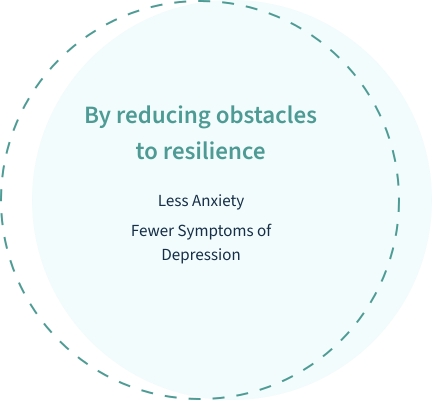 By reducing obstacles
 to resilience